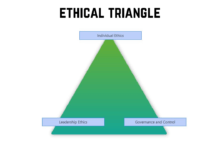 ethical-triangle
