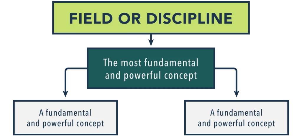 Field-Or-Discipline-2022