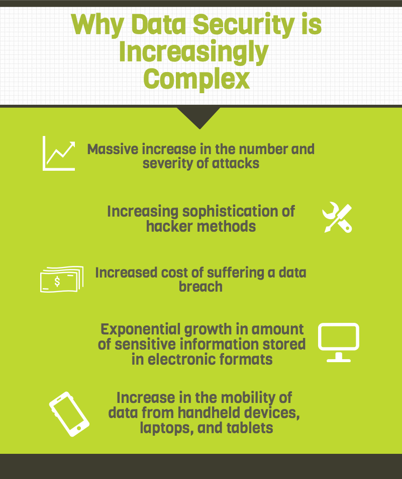 Need for Information Security, data security infographic